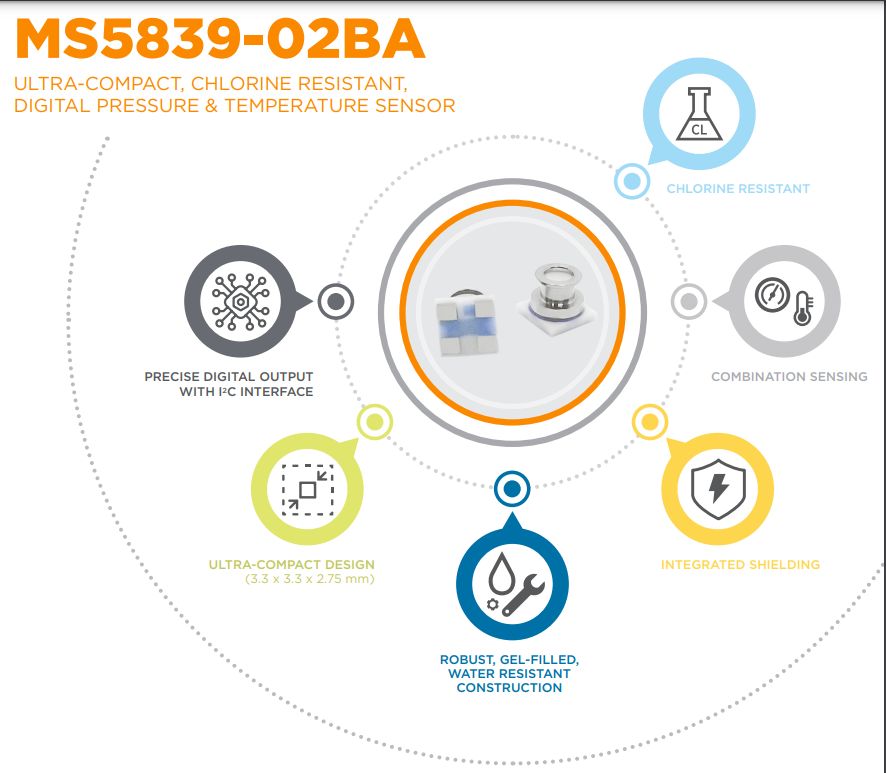 MS5839-02BA