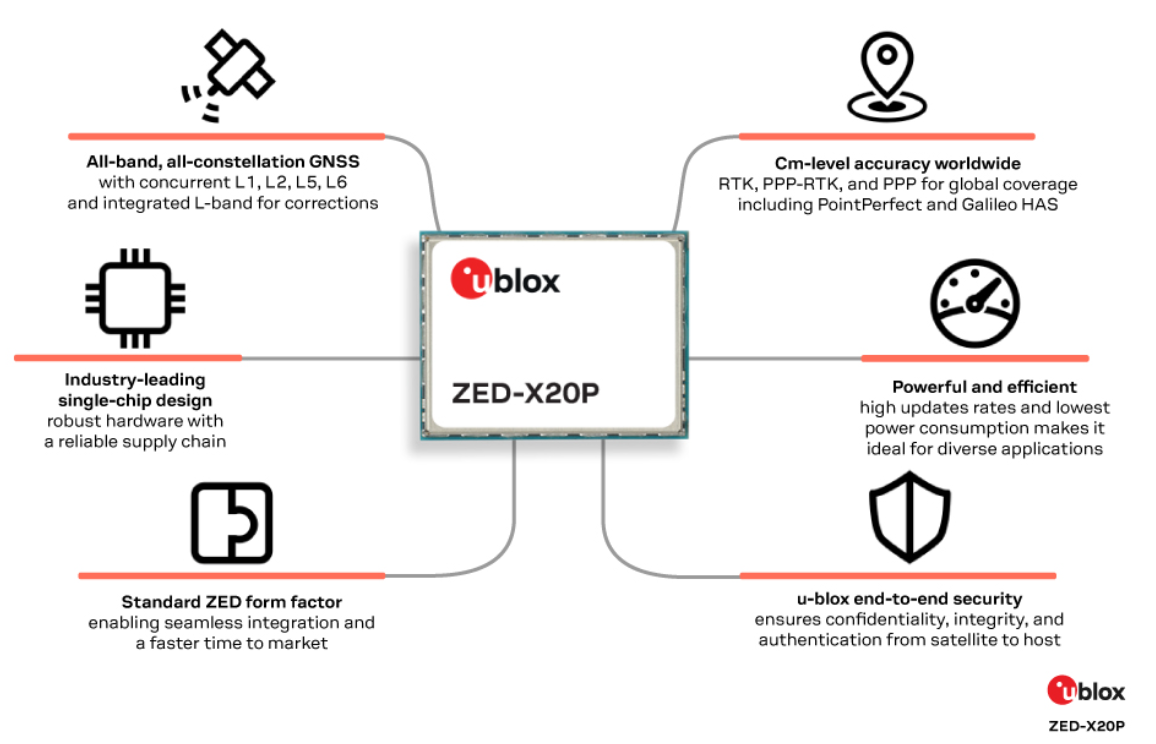 ZED-X20P