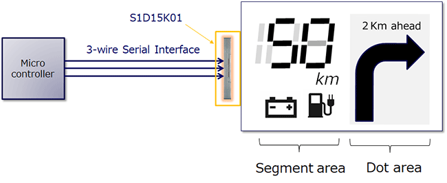 S1D15K01(Hybrid LCD Driver)